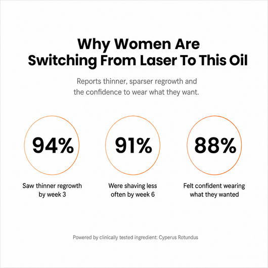 6-in-1 Hair Removal Complex