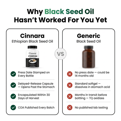 Ethiopian Black Seed Oil