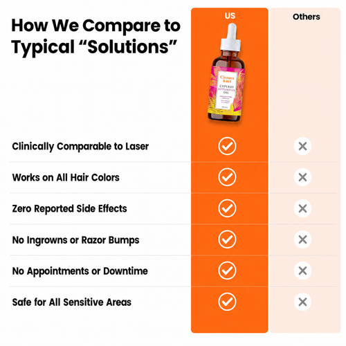 [First Order One-Time Bonus] FREE 6-in-1 Hair Removal Complex